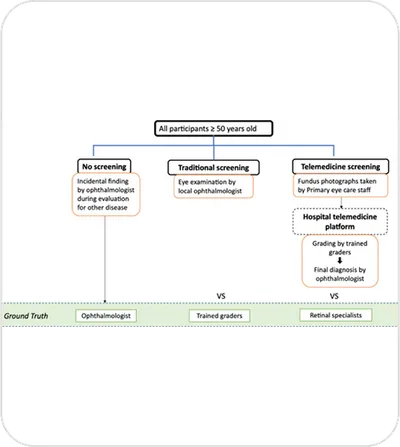 Digital health in medicine: Important considerations in evaluating health economic analysis