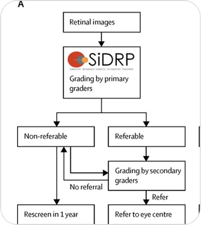 Artificial intelligence for teleophthalmology-based diabetic retinopathy screening in a national programme: an economic analysis modelling study